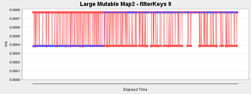 Large Mutable Map2 - filterKeys 9